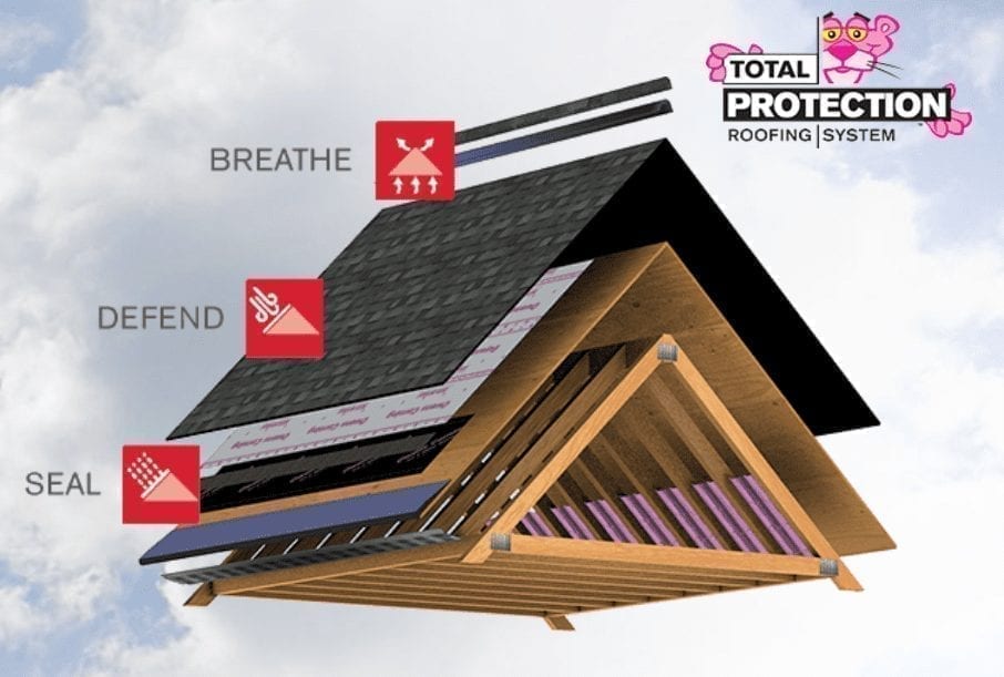 Total protection roofing system